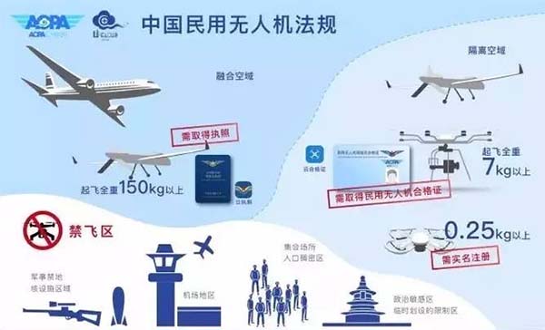 无人机空域申请2.jpg