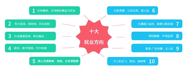 无人机十大就业方向.jpg