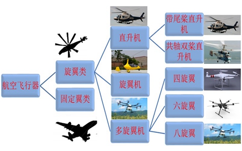 2022年上海无人机驾驶证培训分类介绍.jpg
